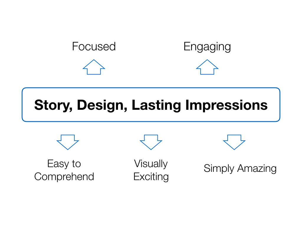 Example of a slide with max 5 secondary key points