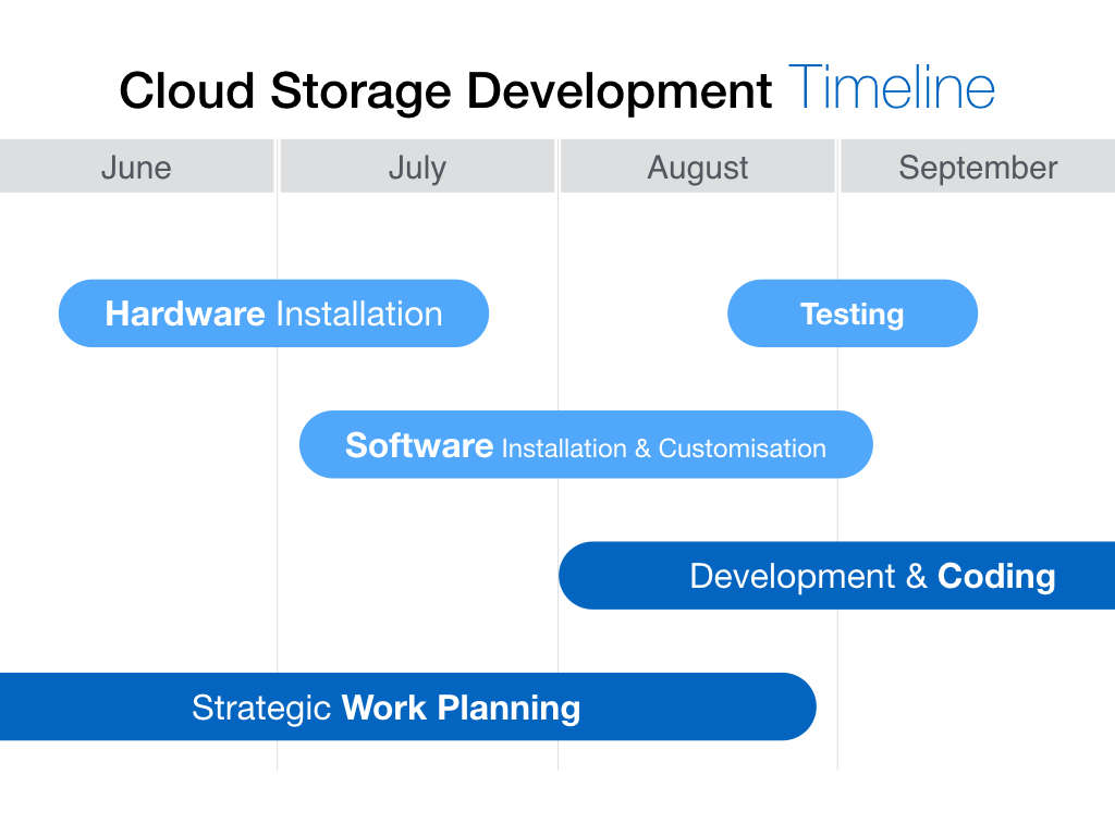 Example slide showing schedule or timeline information