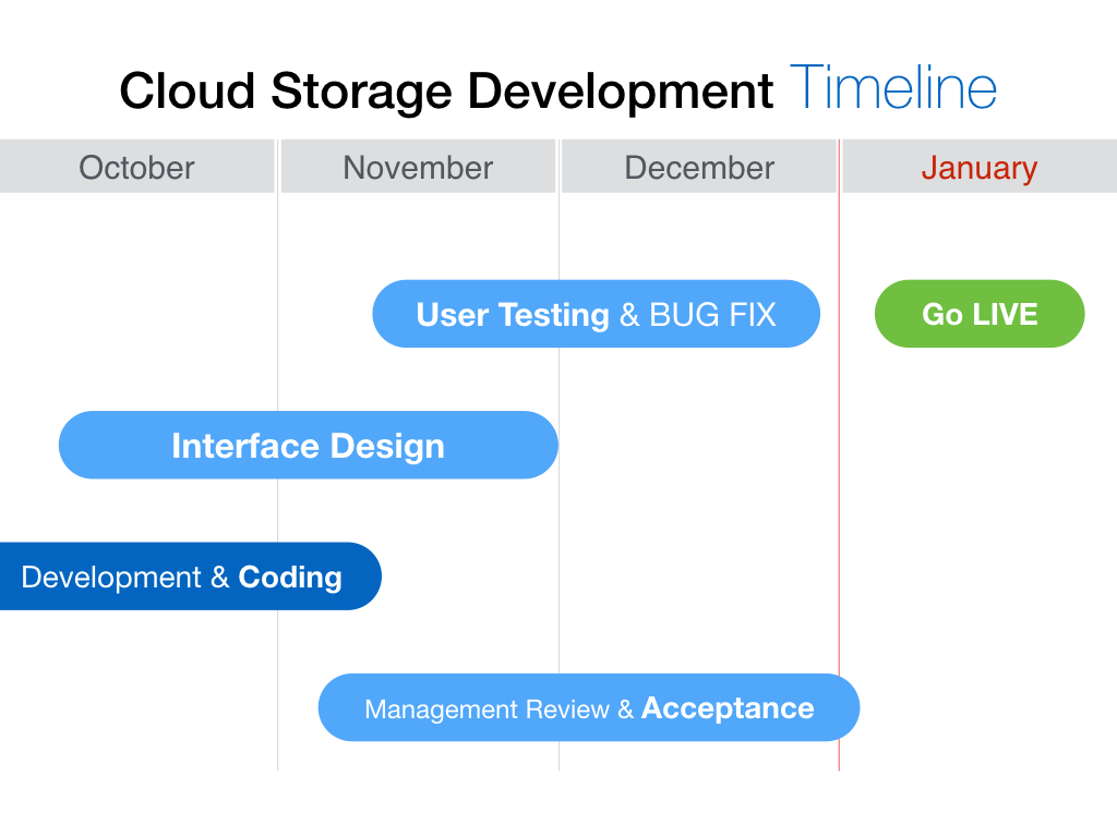 Example slide showing schedule or timeline information continued