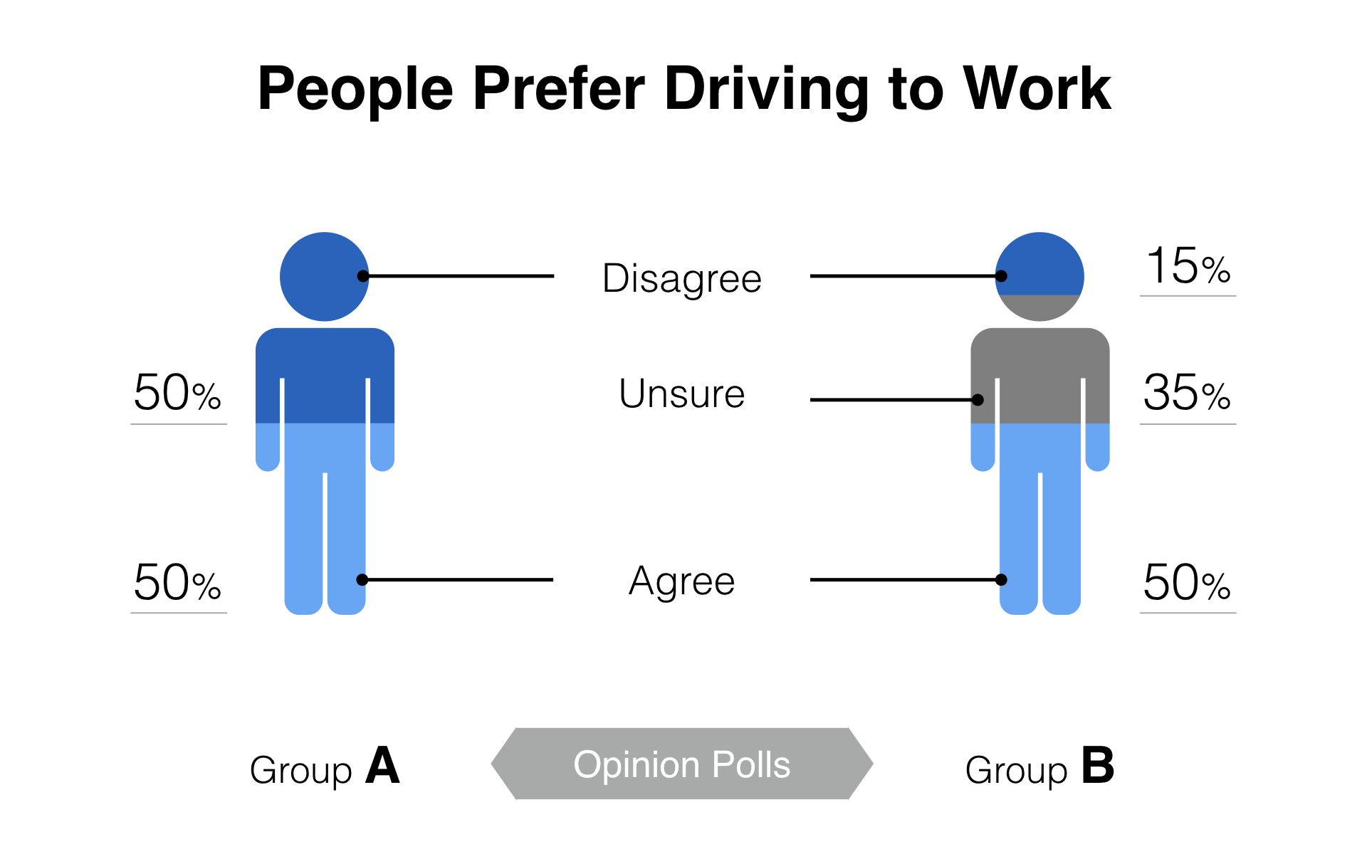 Example of infographic slide