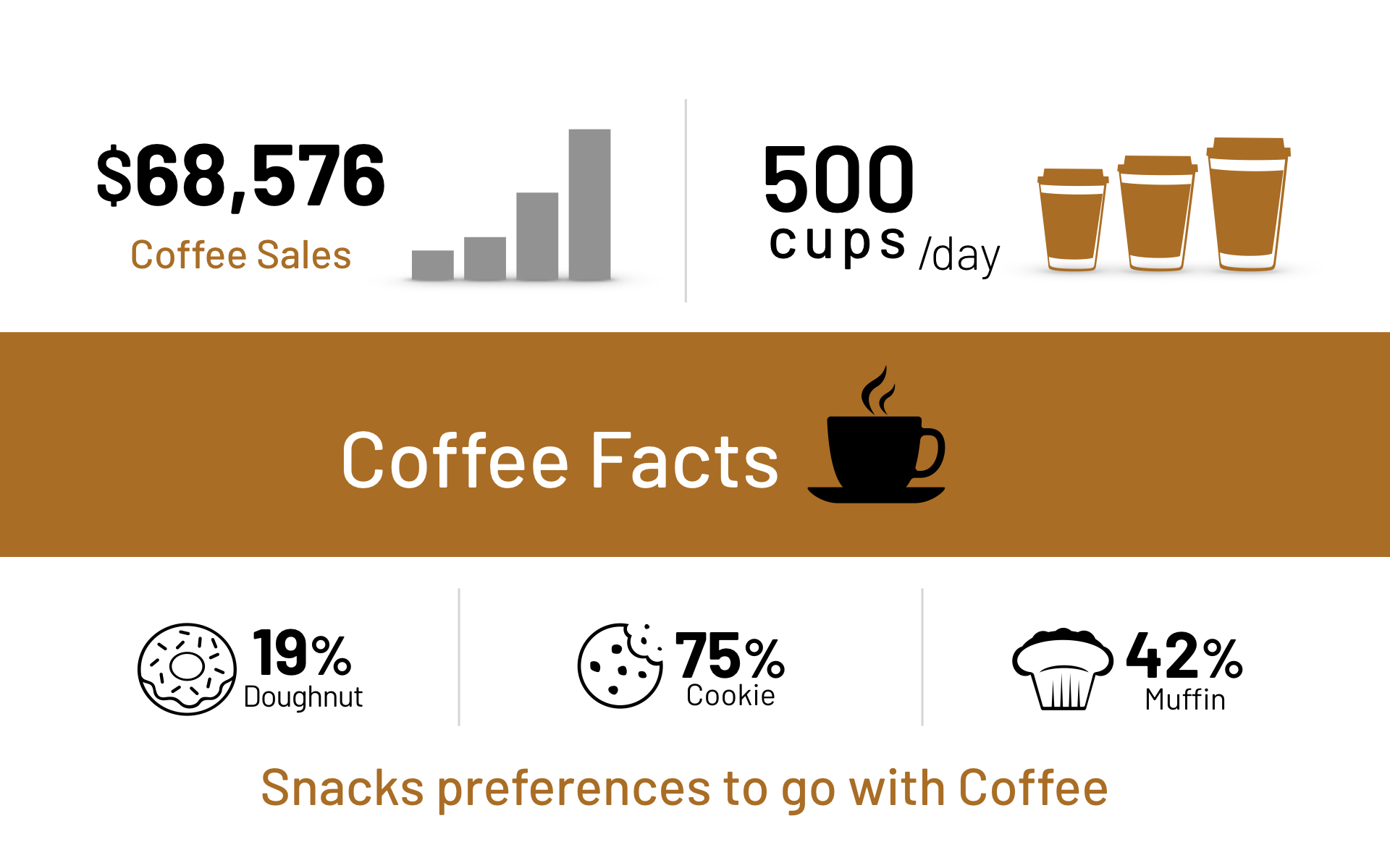 Example of infographic slide