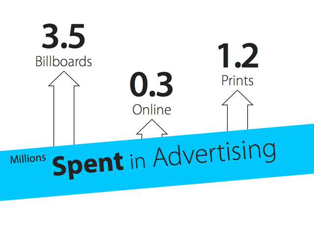 Sticky Presentations. Effective PowerPoint slides for business presentations.