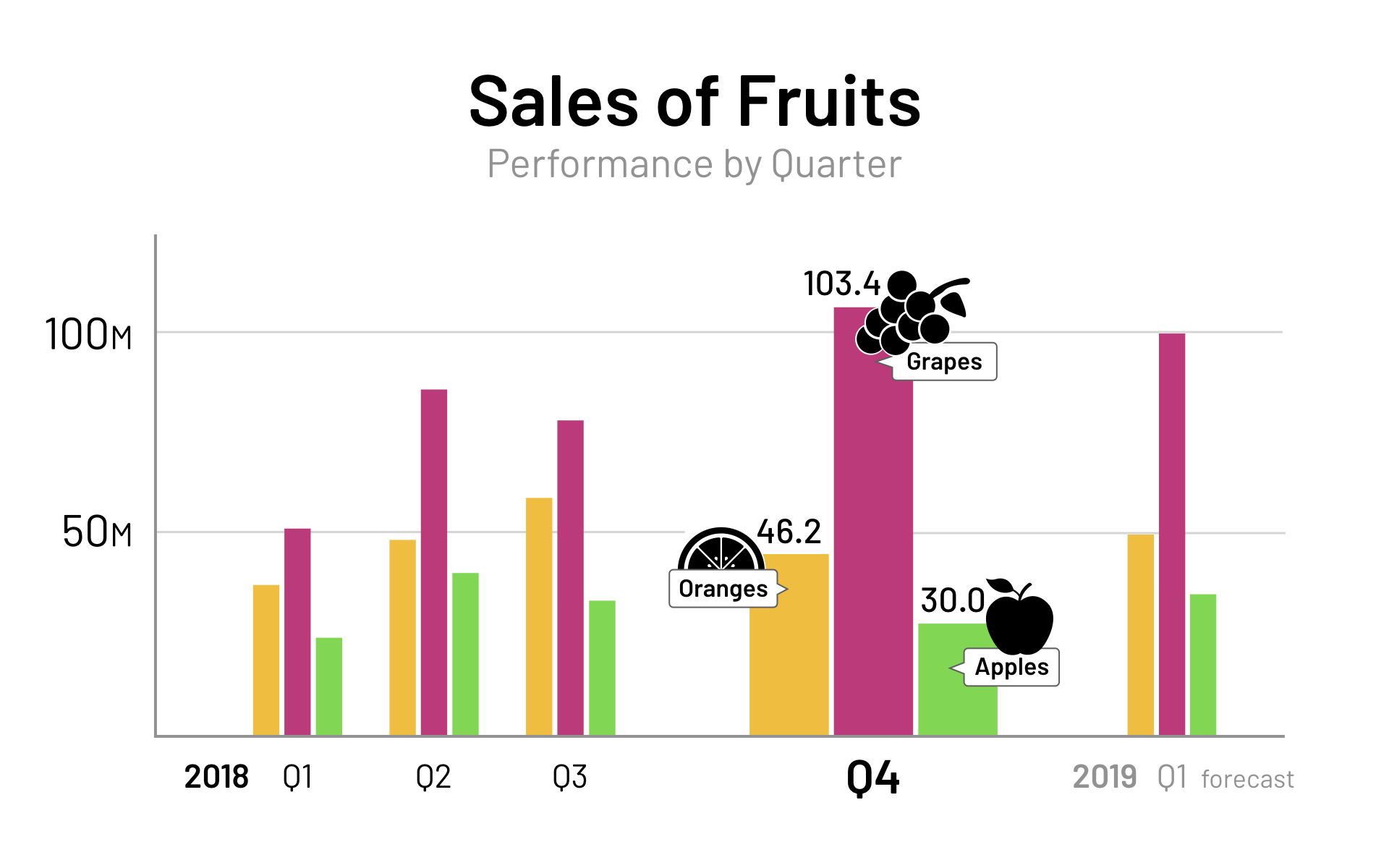 A refined column chart using harmonious colours and simple infographic elements