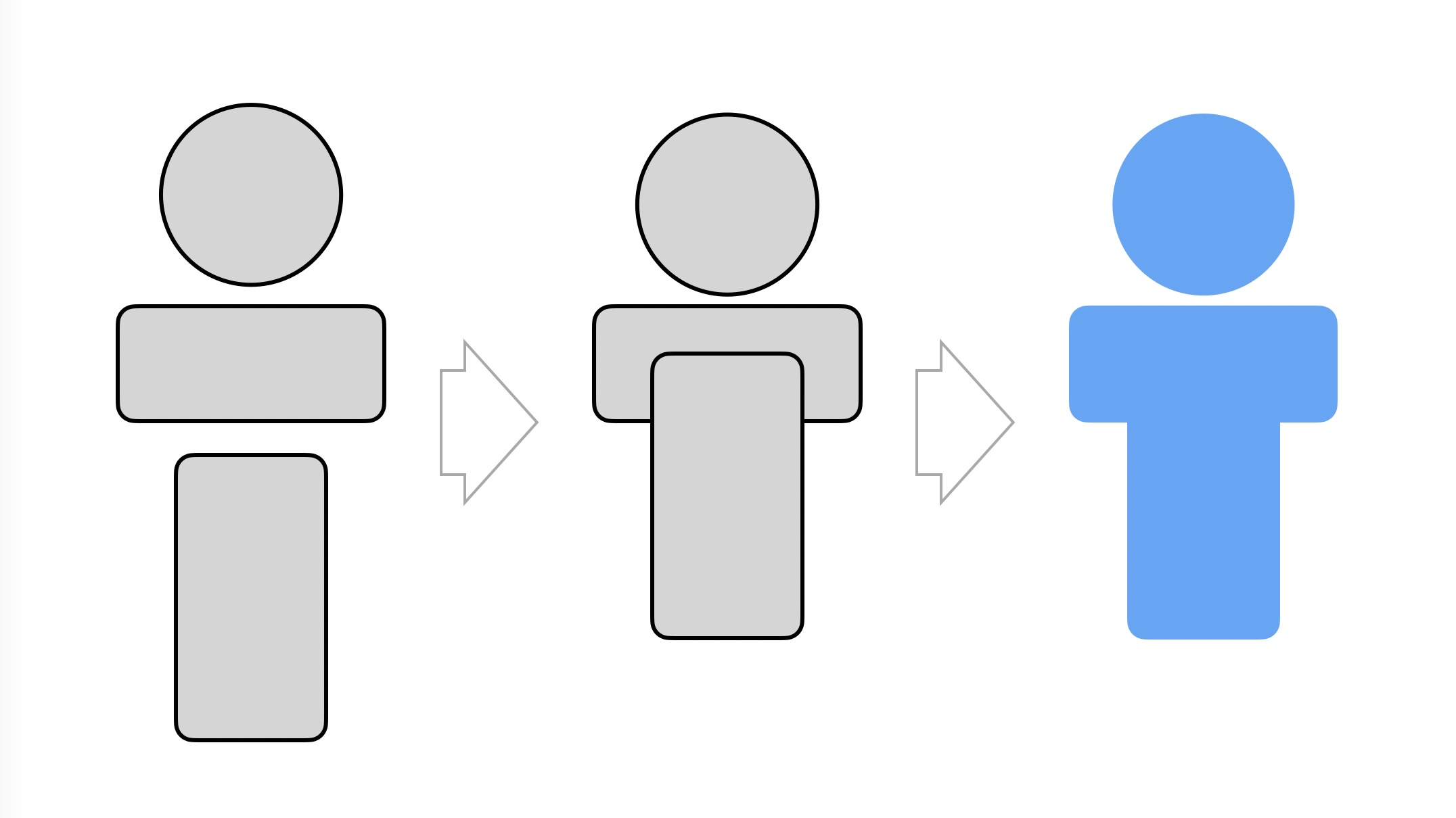 An oval and two rounded rectangles arranged and combined to create a simple person infographic element