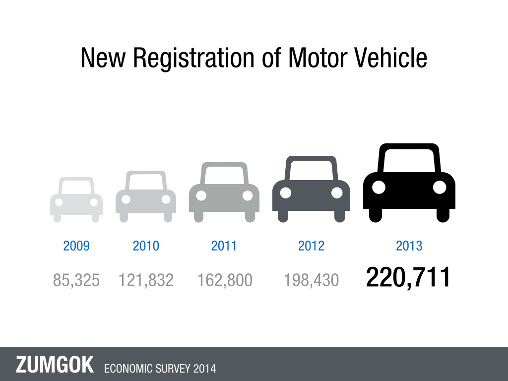 Infographic: New Registration of Motor Vehicle 2009-2013, an example of focused data suitable for presentation slides inspired by Sticky SPY.