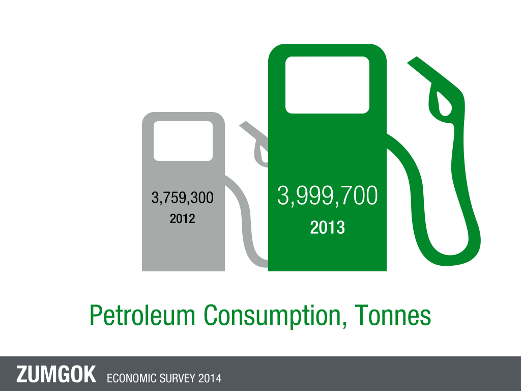 Infographic: Petroleum Consumption 2012 & 2013, an example of focused data suitable for presentation slides inspired by Sticky SPY.