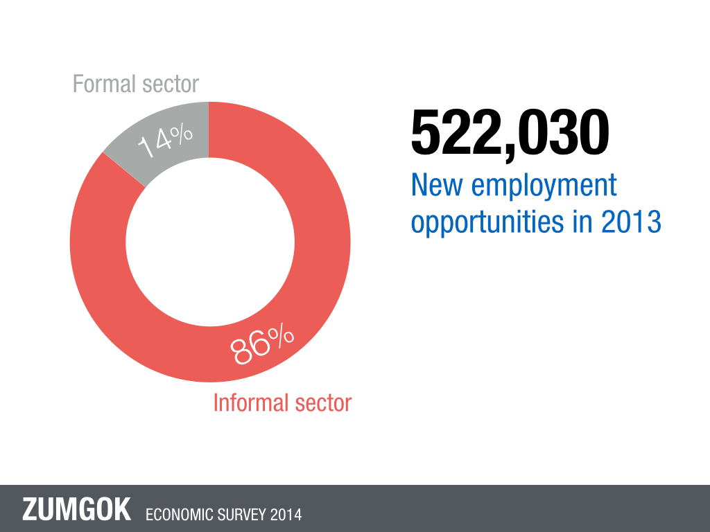 Infographic: New employment opportunities 14% vs 86%, an example of focused data suitable for presentation slides inspired by Sticky SPY.