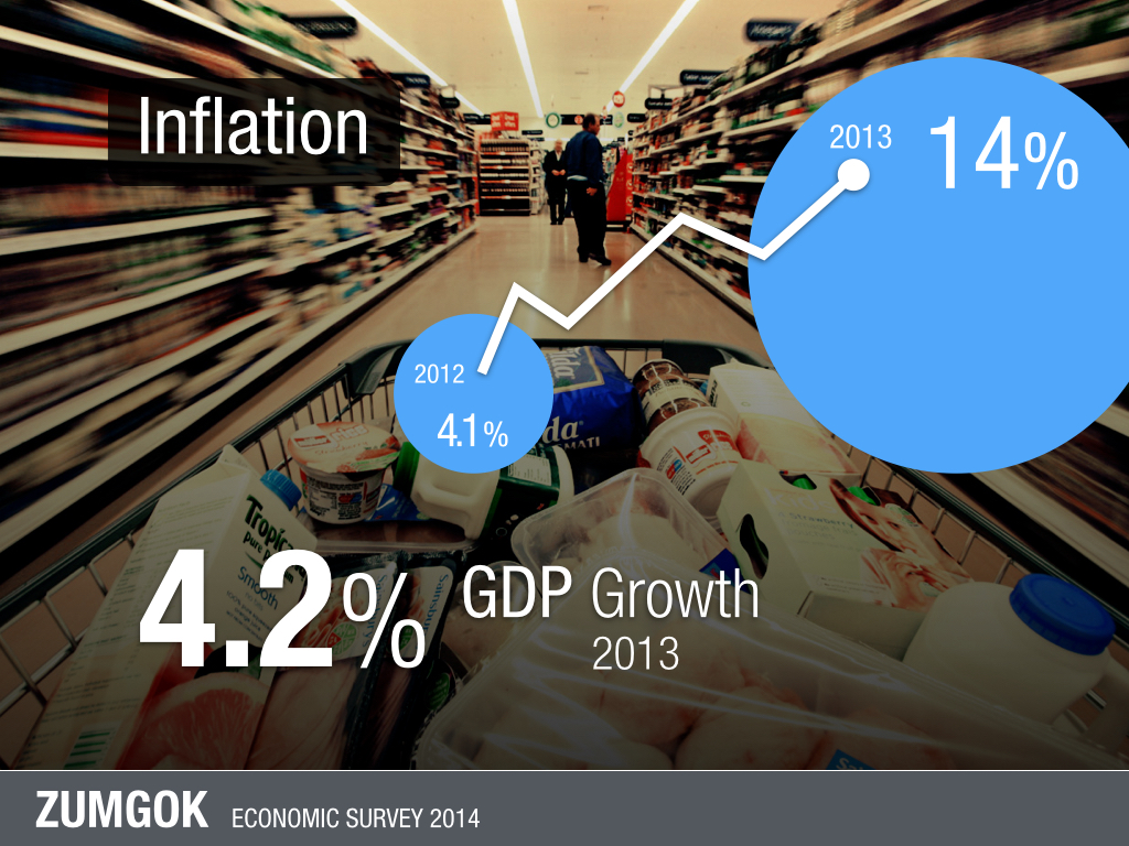 Infographic: Inflation and GDP growth with background image of supermarket, an example of focused data suitable for presentation slides inspired by Sticky SPY.