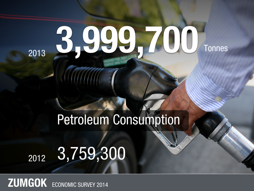 Infographic: Petroleum Consumption with background image of car at gas pump, an example of focused data suitable for presentation slides inspired by Sticky SPY.