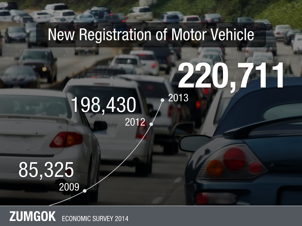 Infographic: New registration of motor vehical with background image heavy road traffic, an example of focused data suitable for presentation slides inspired by Sticky SPY.