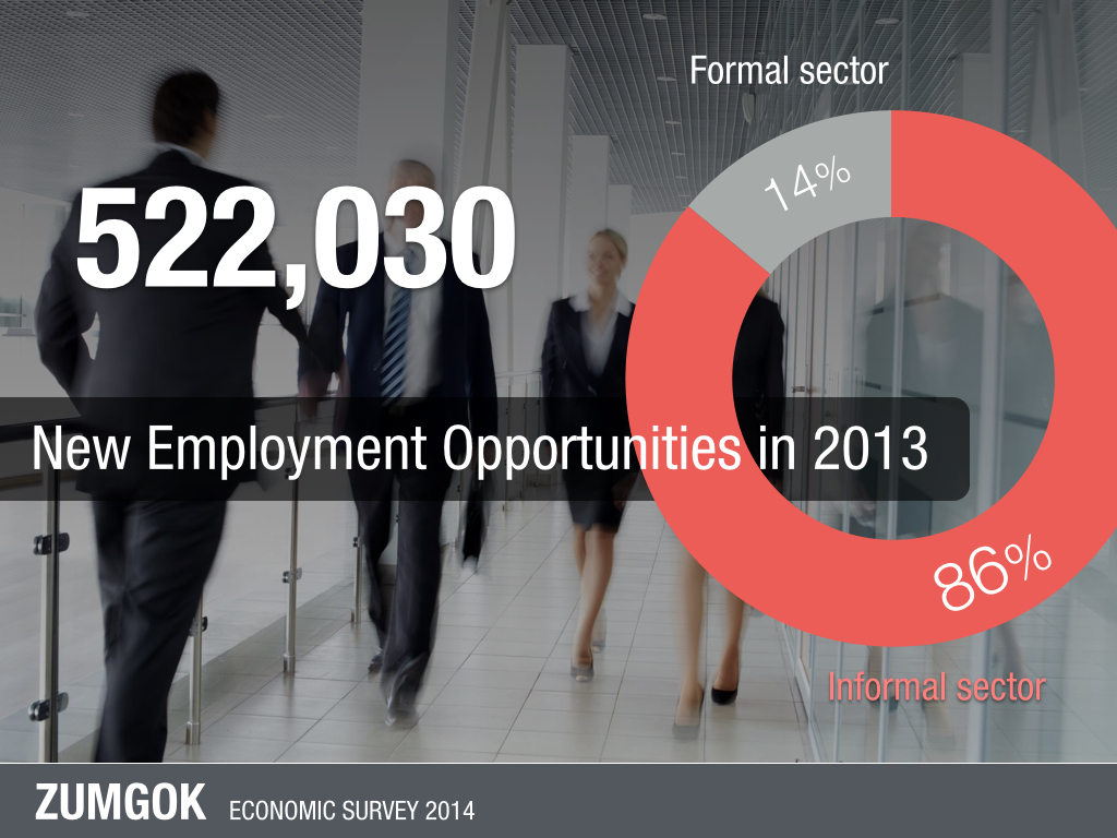Infographic: New employment opportunities in 2013 with background image of executives going to work, an example of focused data suitable for presentation slides inspired by Sticky SPY.
