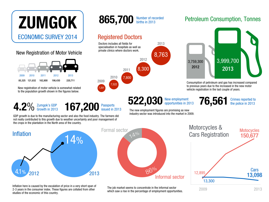 Example of infographic slide showing complex information format that is not suitable for a presentation