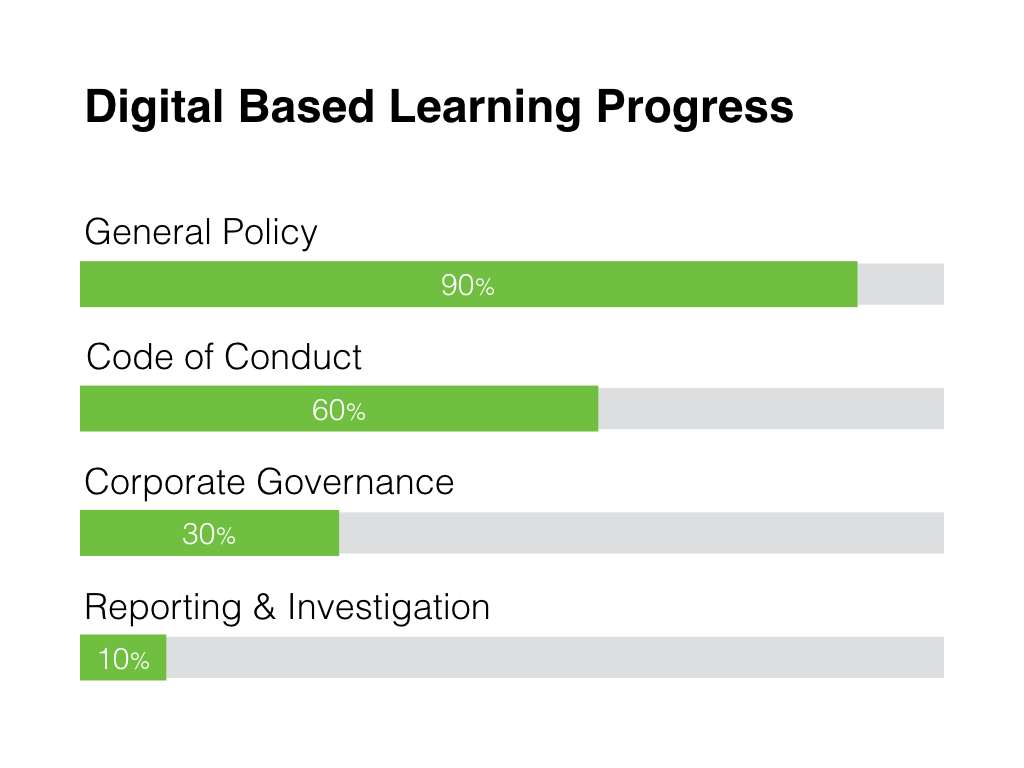 Example of a slide showing survey data