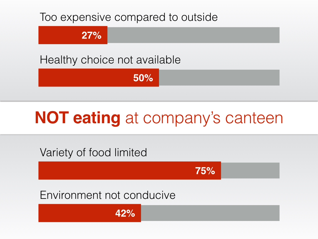 Example of a slide showing survey data