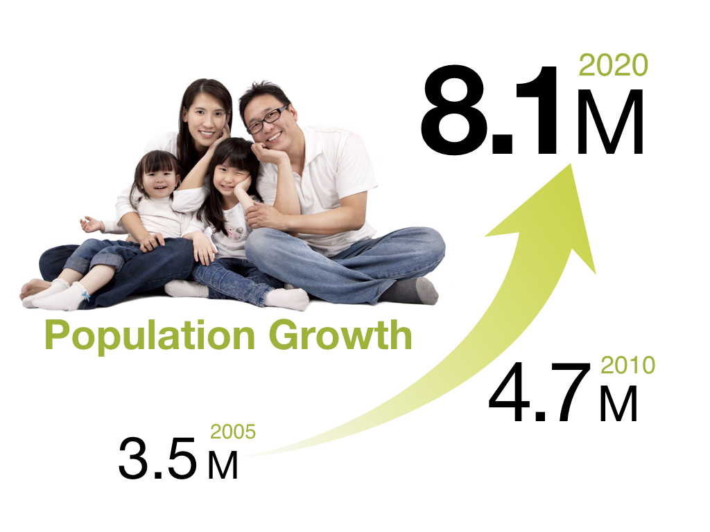 Sticky Presentations. Effective PowerPoint slides for business presentations. Example of slide showing uptrend numbers.