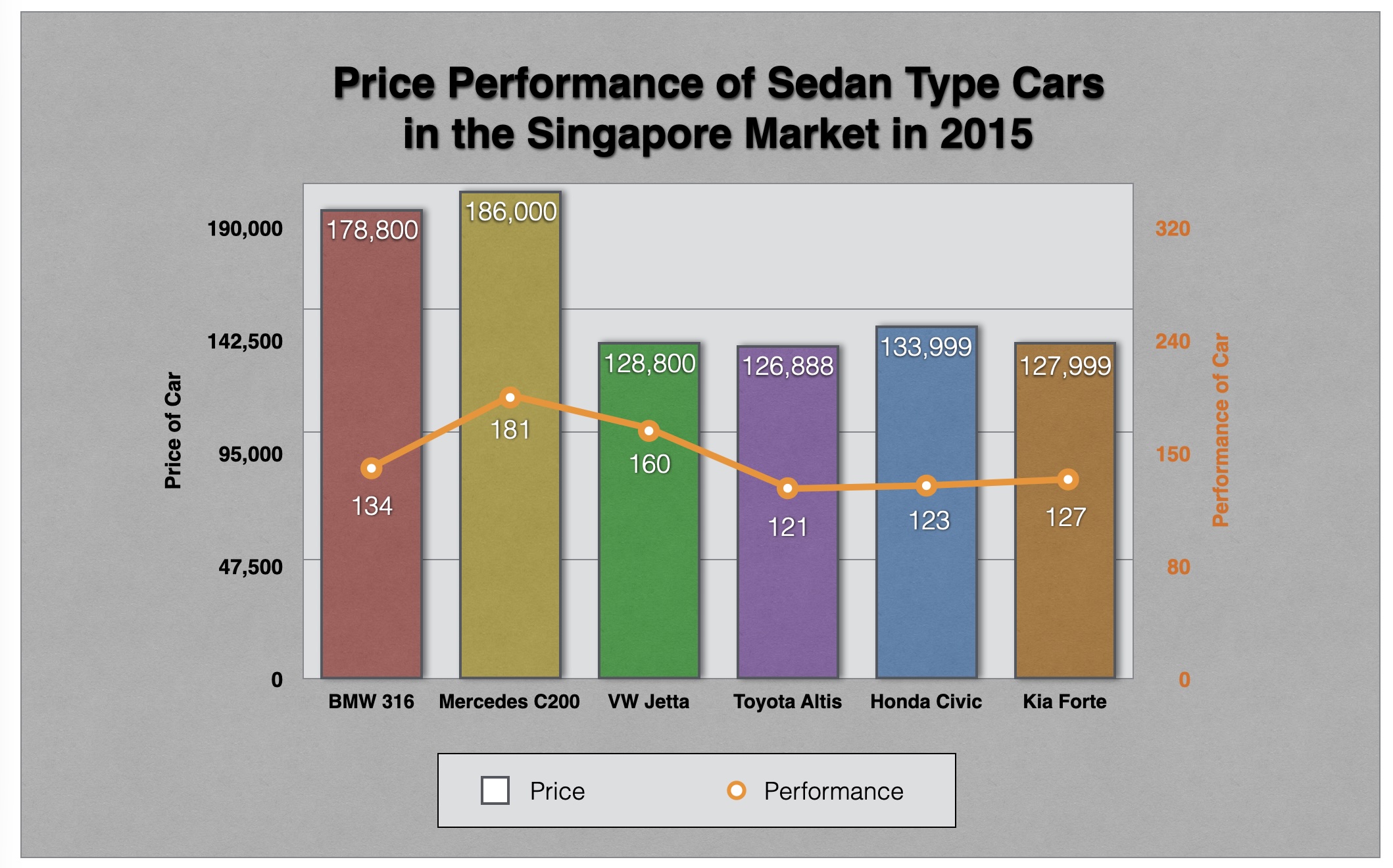 Original sedan comparison chart with decorative background, shadows, borders and other visual distractions
