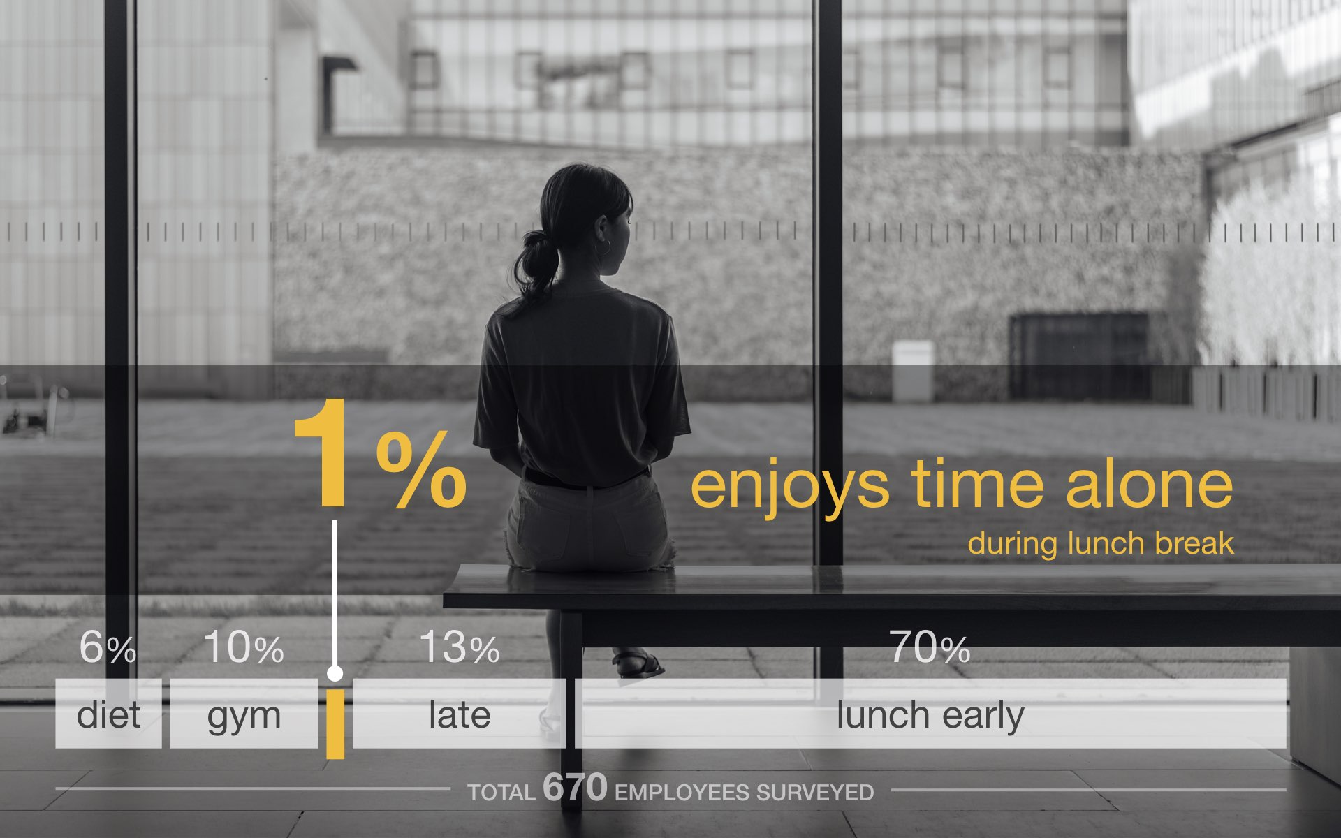 Survey findings presentation slide 10