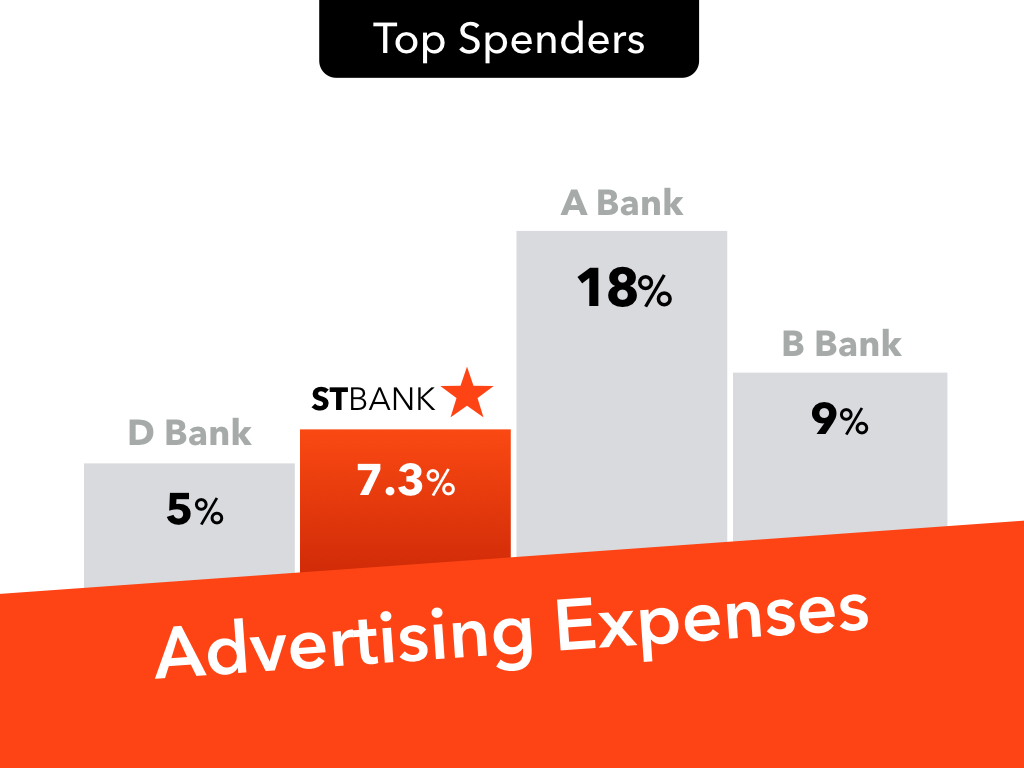 Example of business chart 001