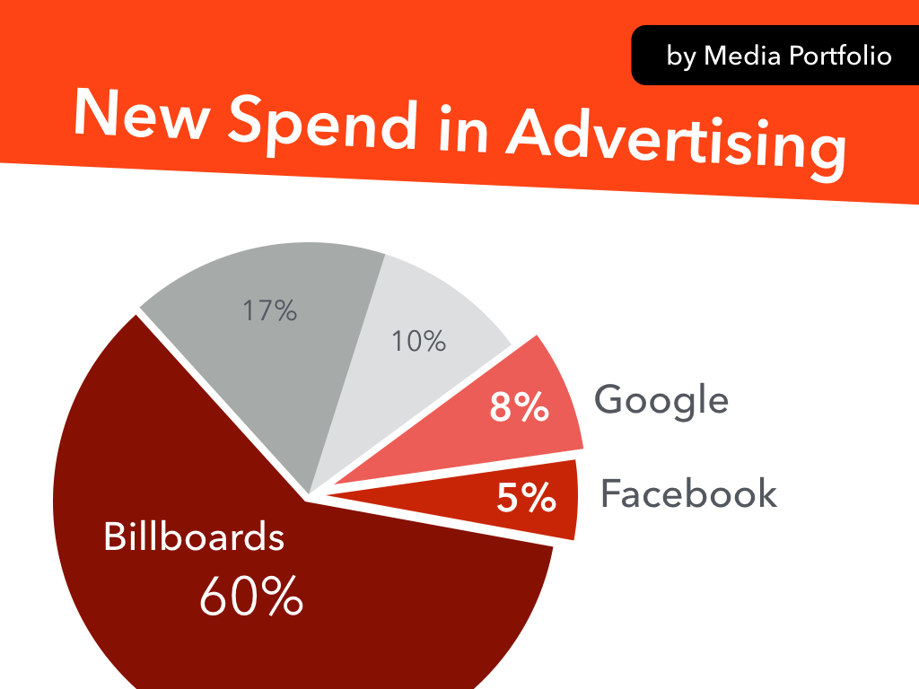 Example of business chart 002