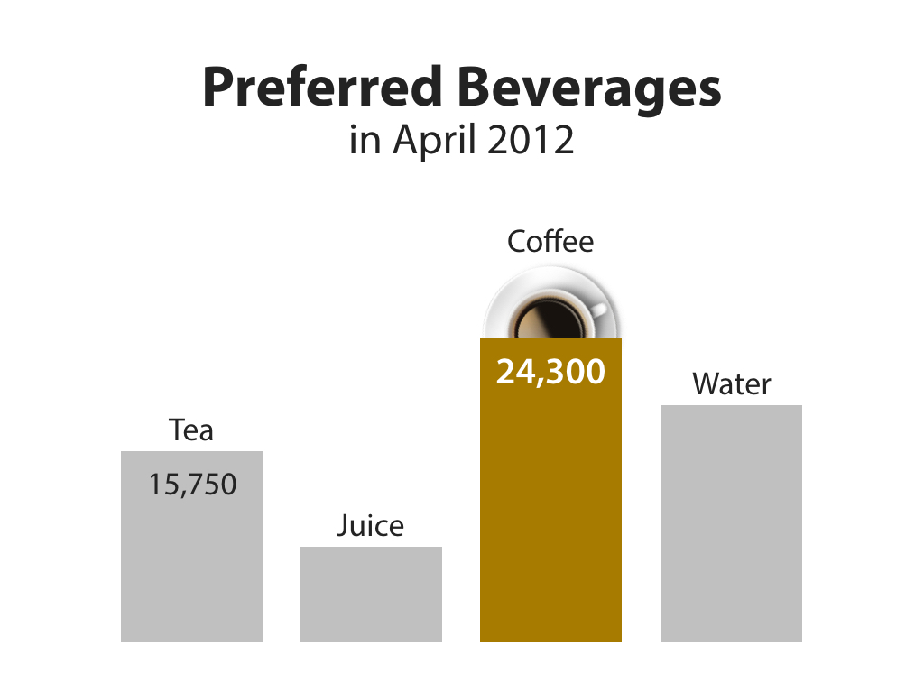 Example of business chart 003