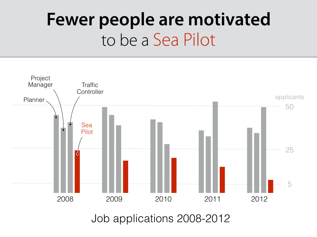Example of business chart 004