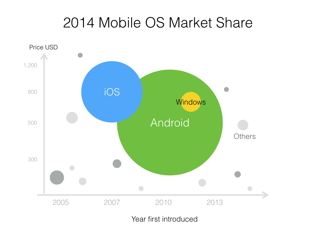 Example of business chart 010